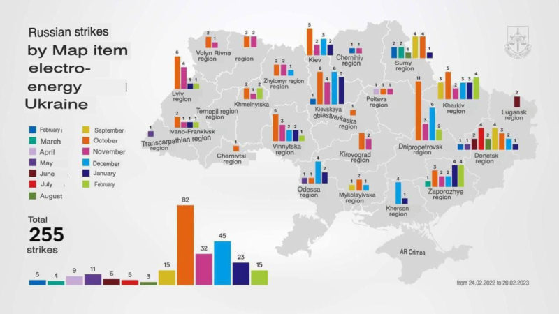 russia 255 strikes Ukraine energy infrastructure over year