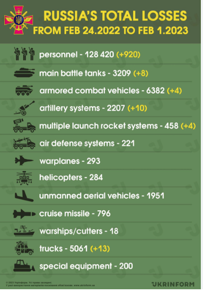 Losses of the Russian Army. Source: Ukrinform. ~