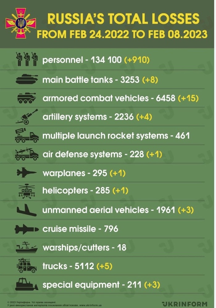 Losses of Russian Army. Source Ukrinform. ~