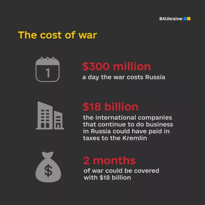 international companies taxes sponsor russian war against ukraine