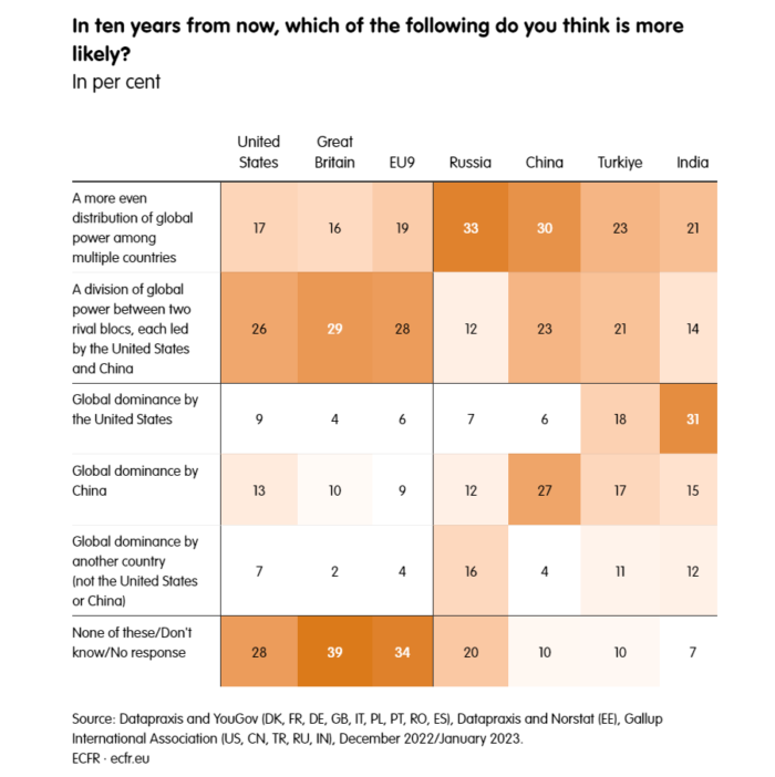 Poll table 6