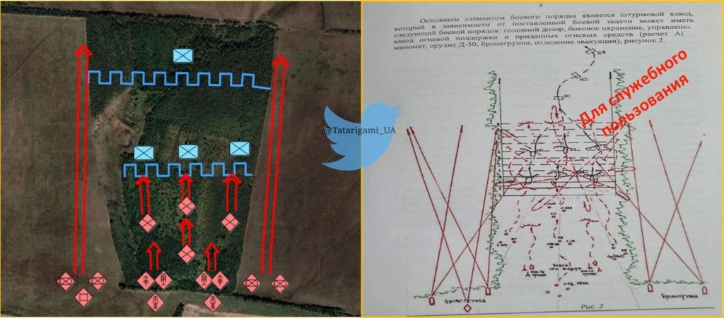 Russian offensive structure