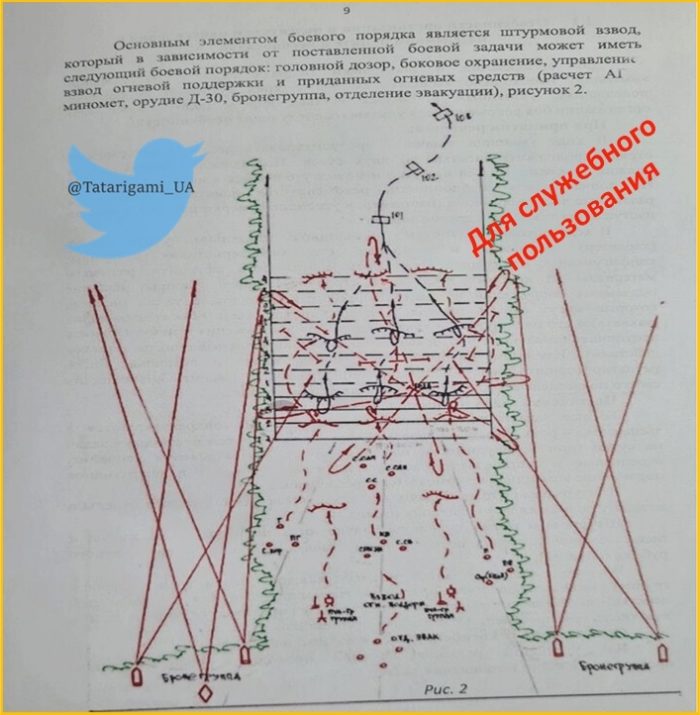 Russian offensive scheme