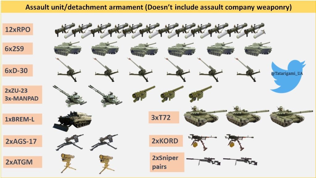 Russian armament