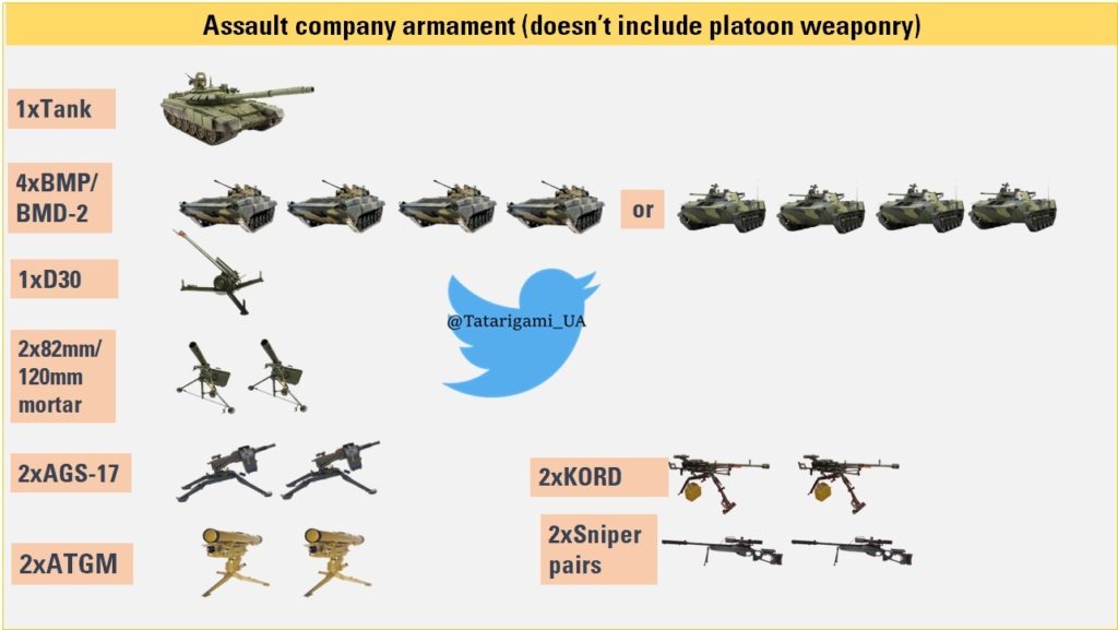 Russian armament