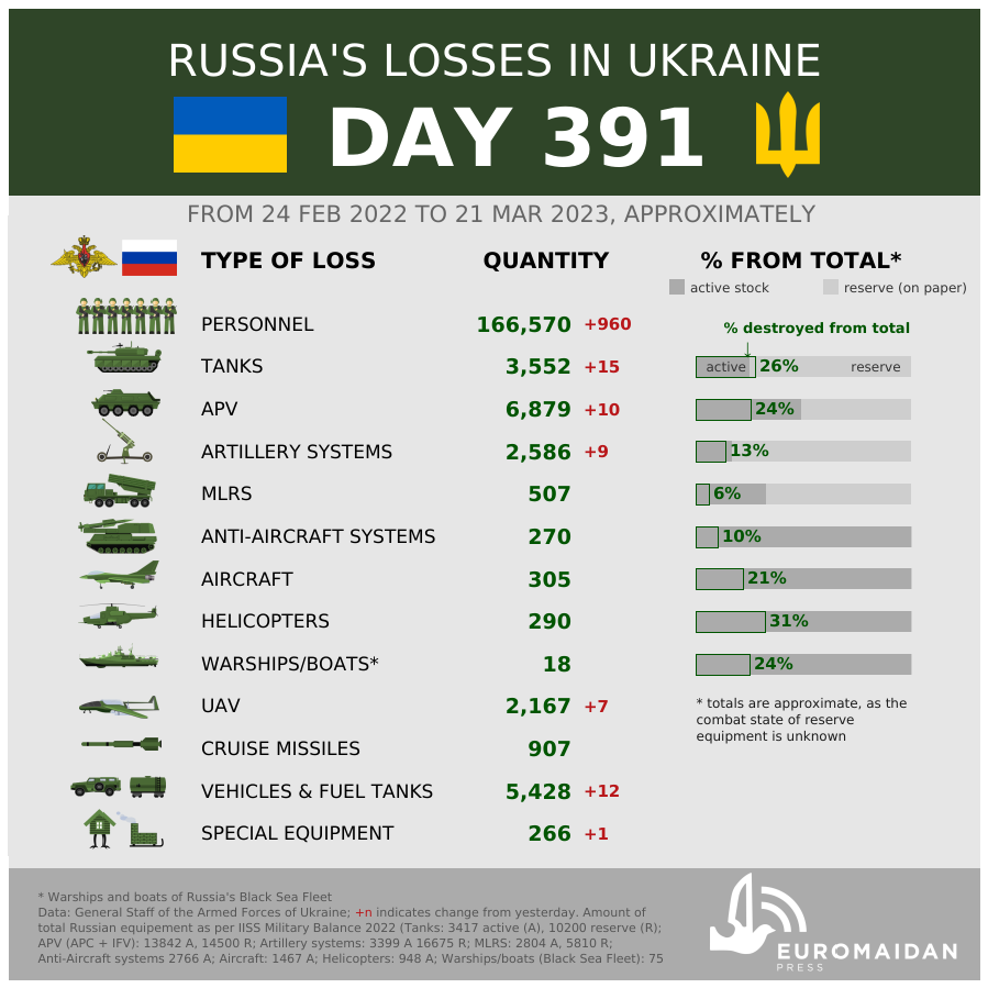 What Ukraine needs to defeat Russia in 2023 ~~