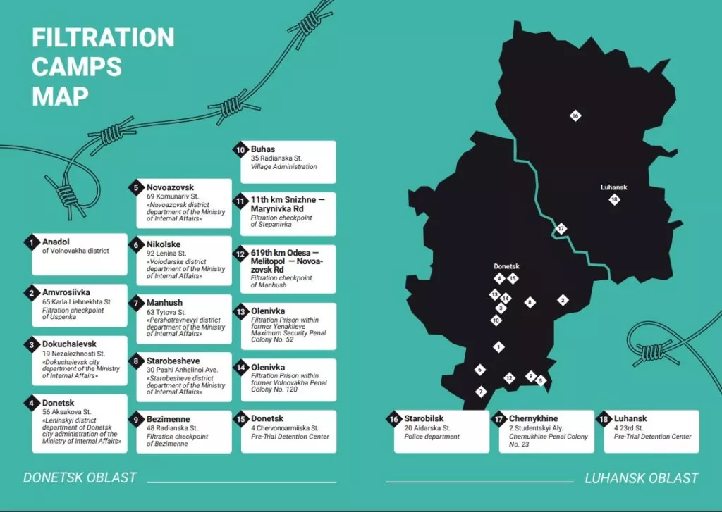 Deportation from Ukraine to Russia war crime of the 21st century