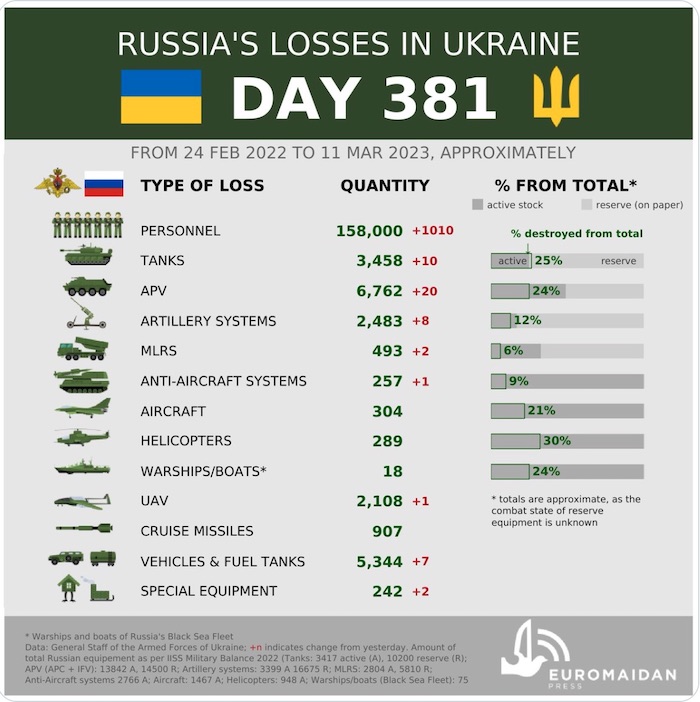 Losses of the Russian Army. Euromaidan Press. ~