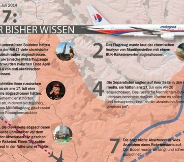 MH17: Was wir bisher wissen